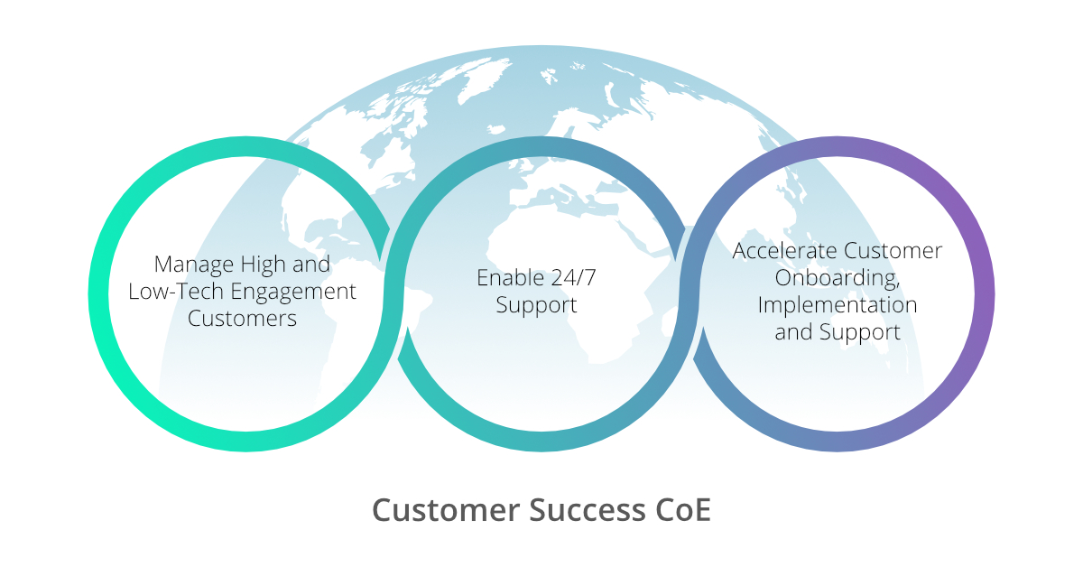 customer success infographic
